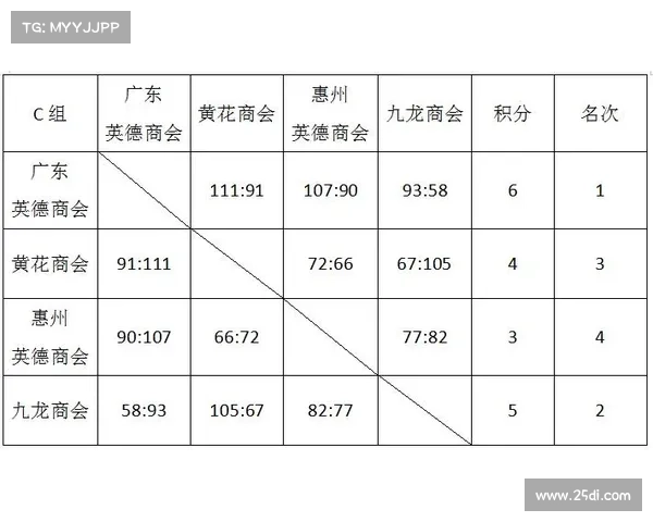 赛事成绩指的是(赛事成绩指的是比赛吗)